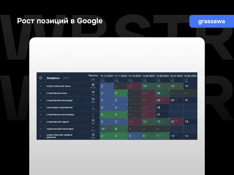 Рост позиций в Google в результате работы над проектом Grassawa